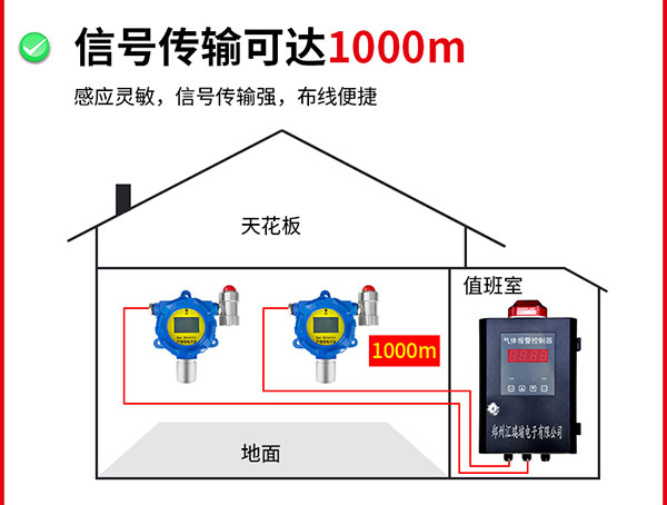 信號(hào)傳輸可達(dá)1000米.jpg